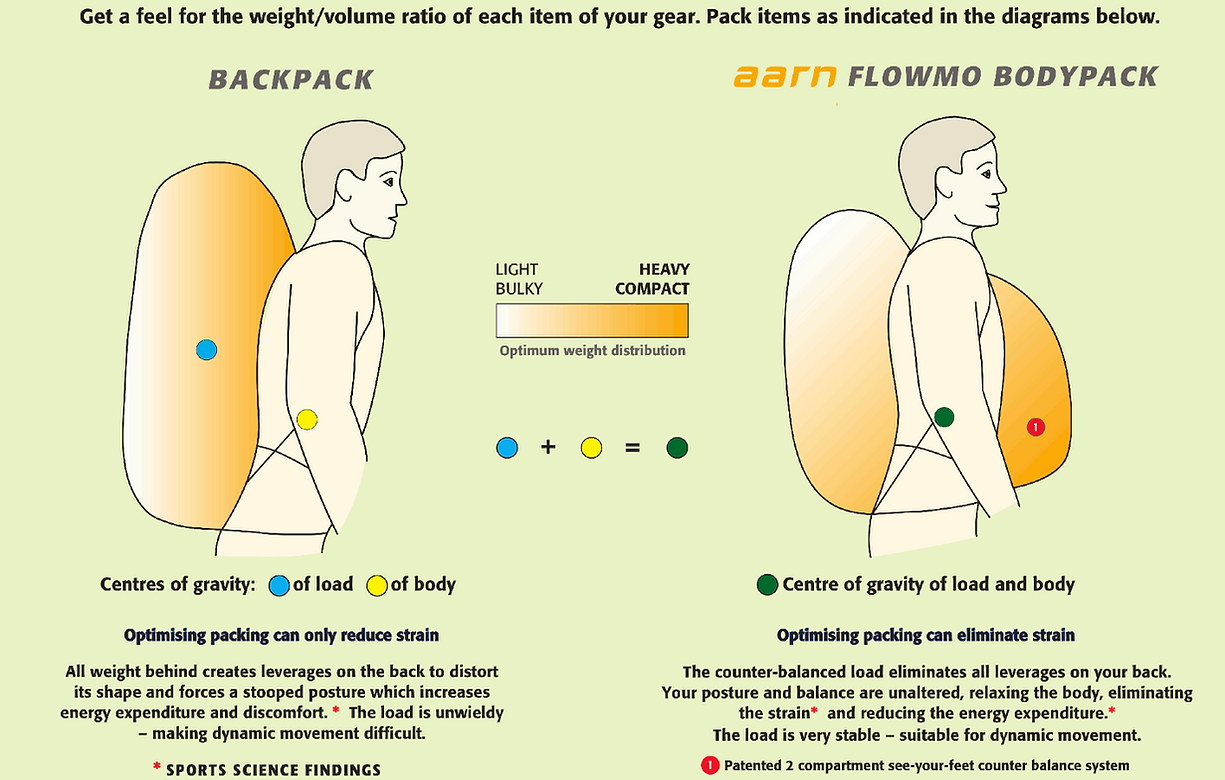 Best Way to Pack a Backpack for Travel